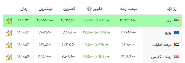ندای لرستان