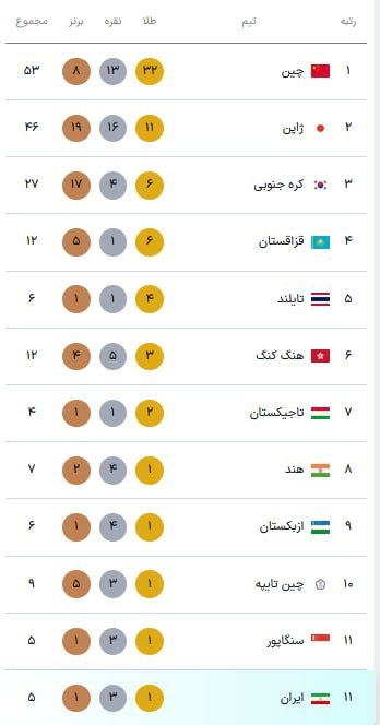 ندای لرستان
