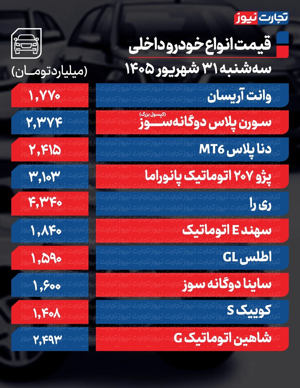 ندای لرستان