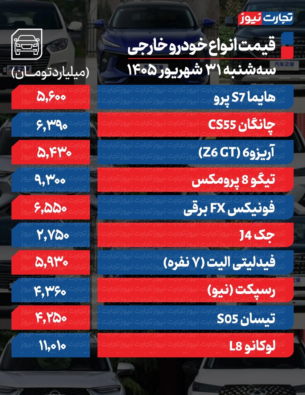ندای لرستان