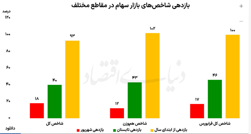 ندای لرستان