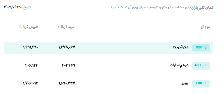 ندای لرستان