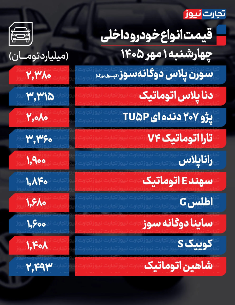 ندای لرستان