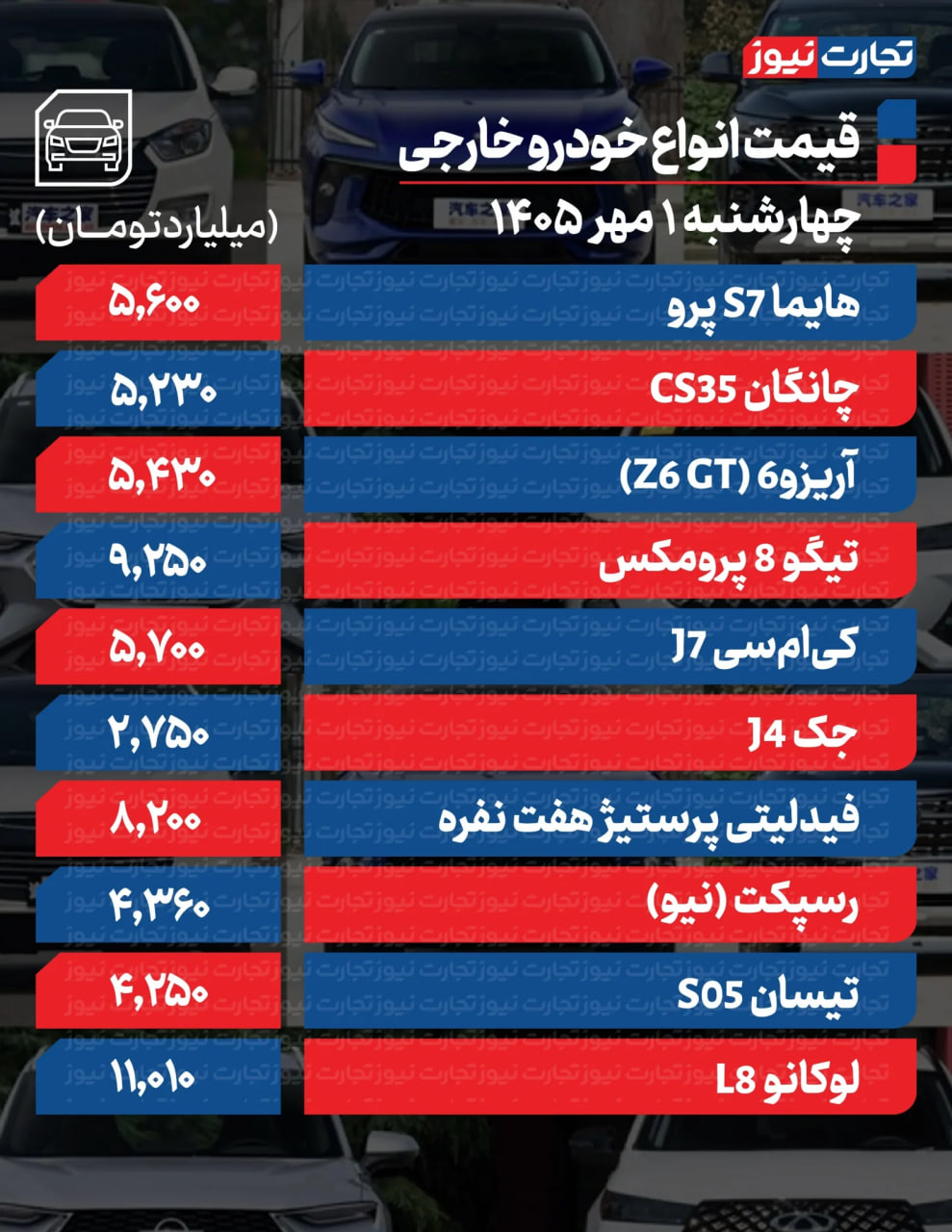ندای لرستان