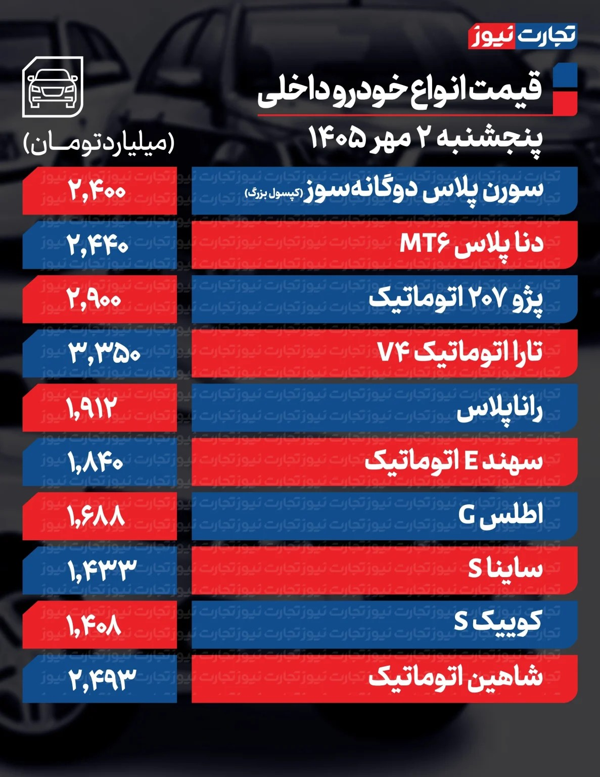ندای لرستان