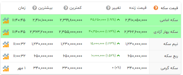 ندای لرستان