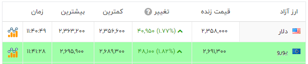 ندای لرستان