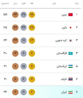 ندای لرستان