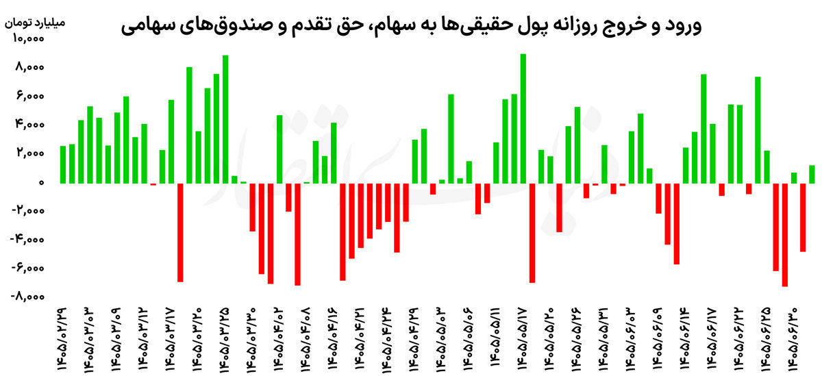 ندای لرستان
