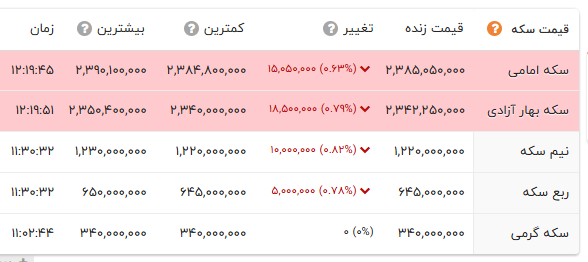 ندای لرستان