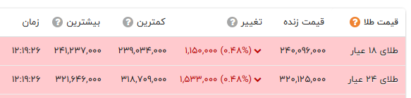 ندای لرستان