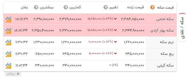 ندای لرستان
