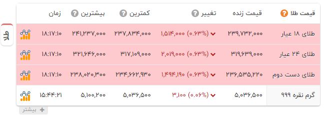 ندای لرستان