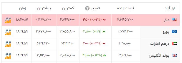 ندای لرستان
