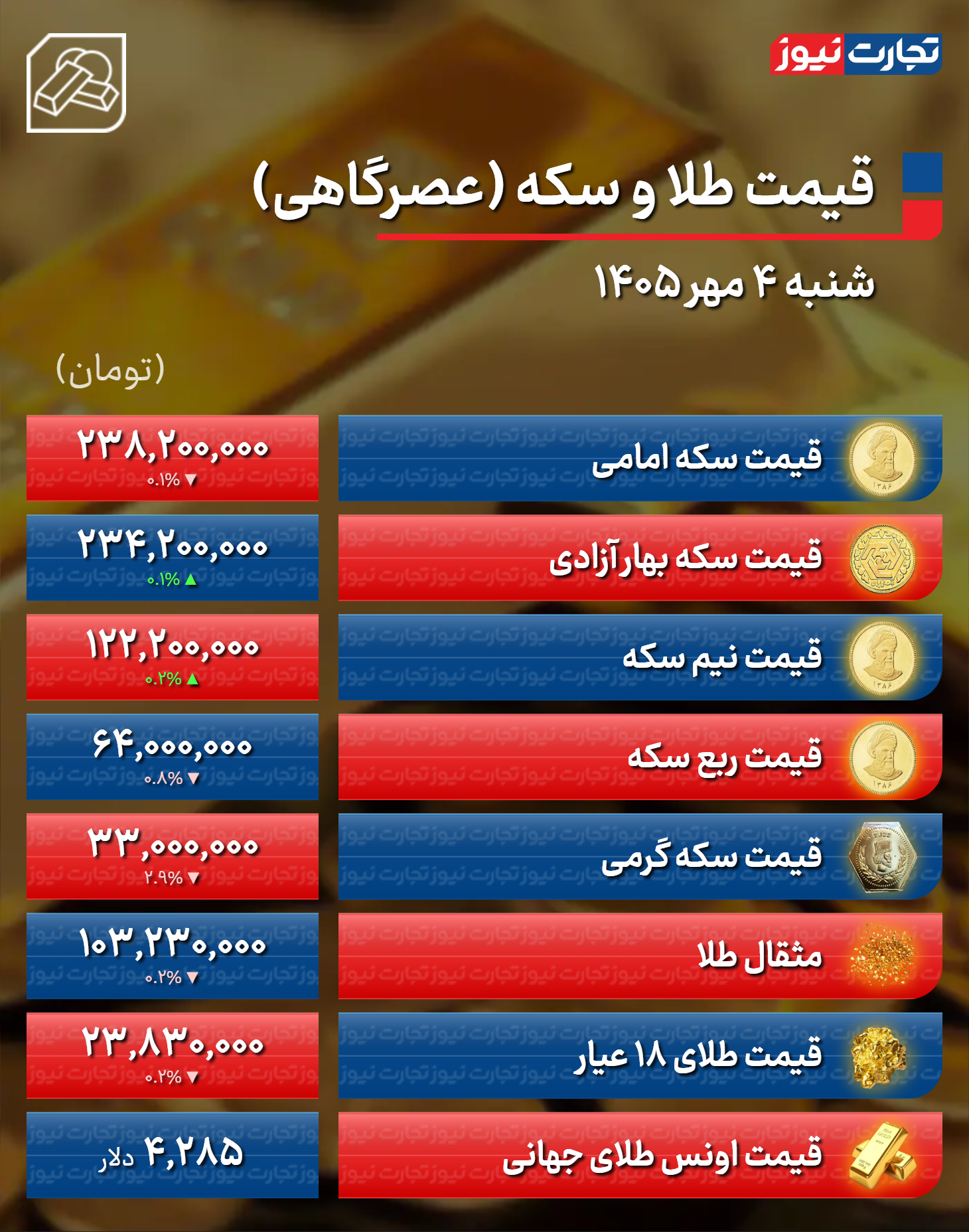 ندای لرستان