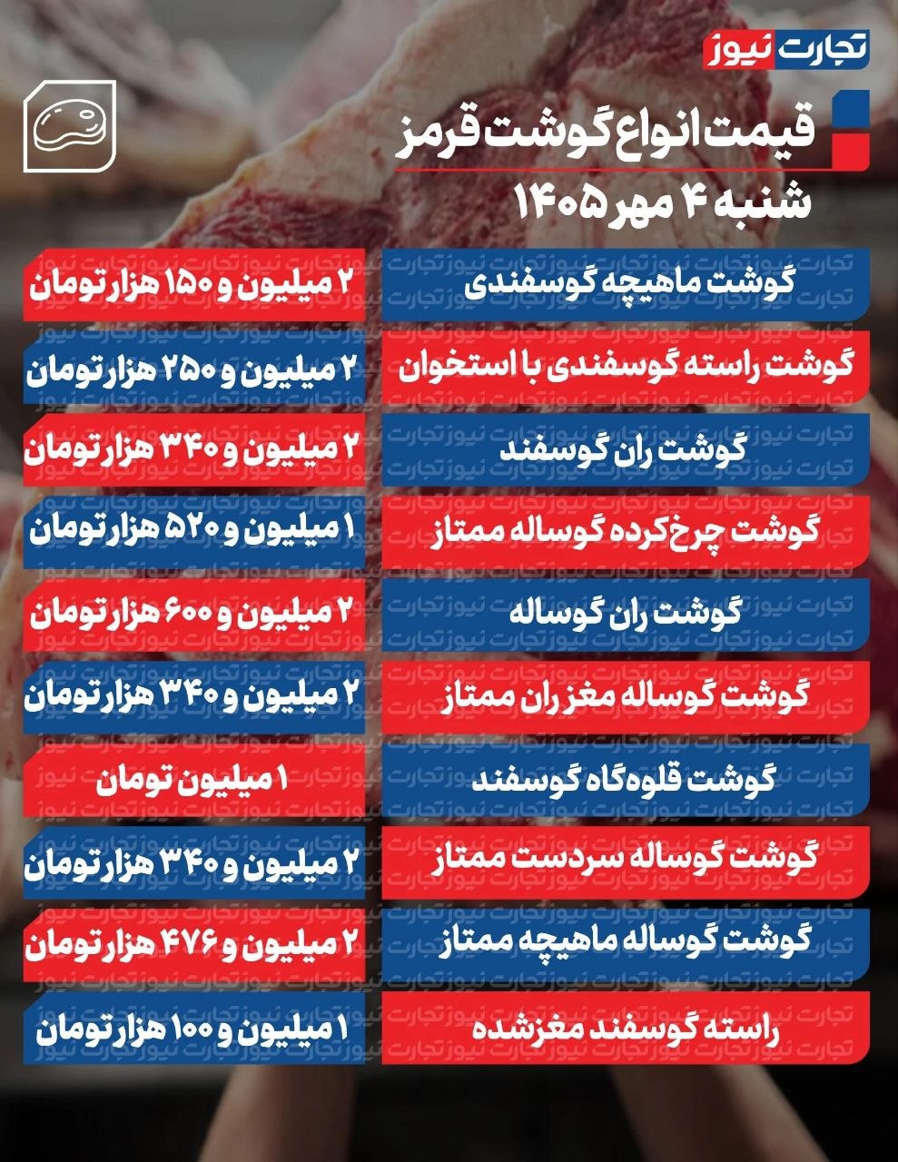ندای لرستان