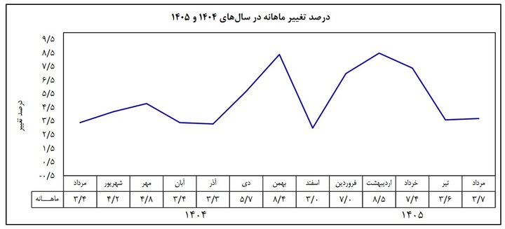 ندای لرستان