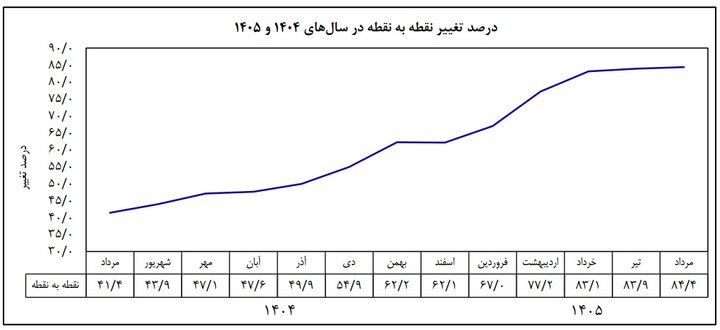 ندای لرستان