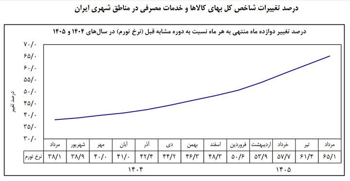 ندای لرستان