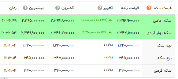 ندای لرستان