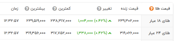 ندای لرستان