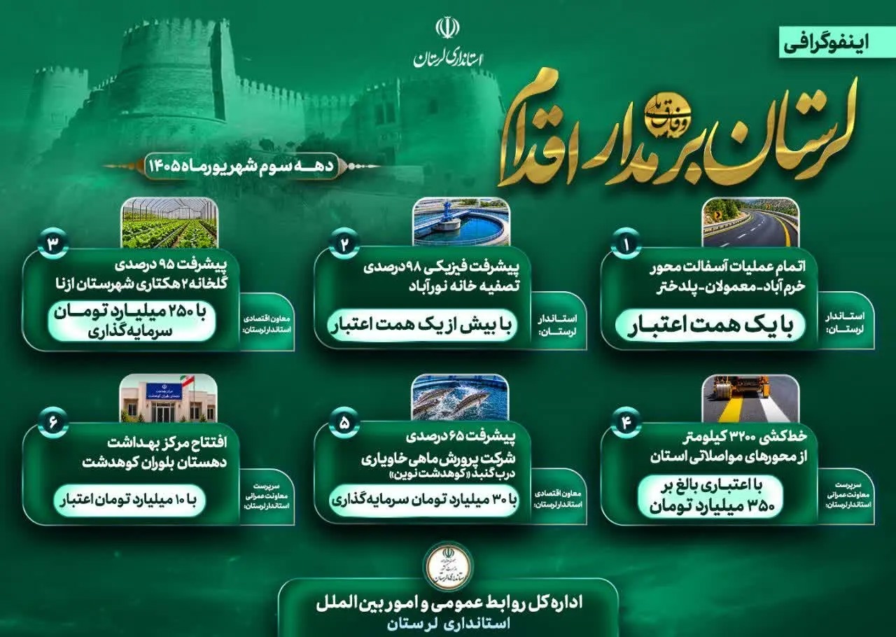 اینفوگرافی دهه سوم شهریور ماه ۱۴۰۵