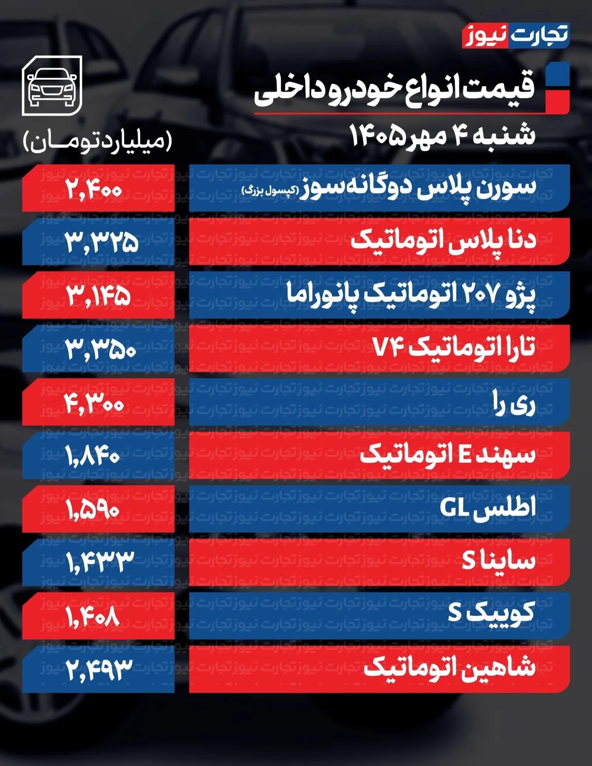 ندای لرستان