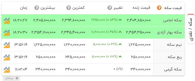 ندای لرستان