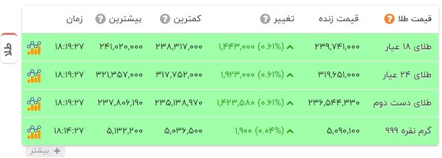 ندای لرستان