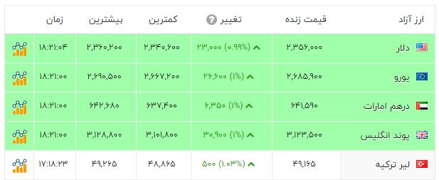 ندای لرستان
