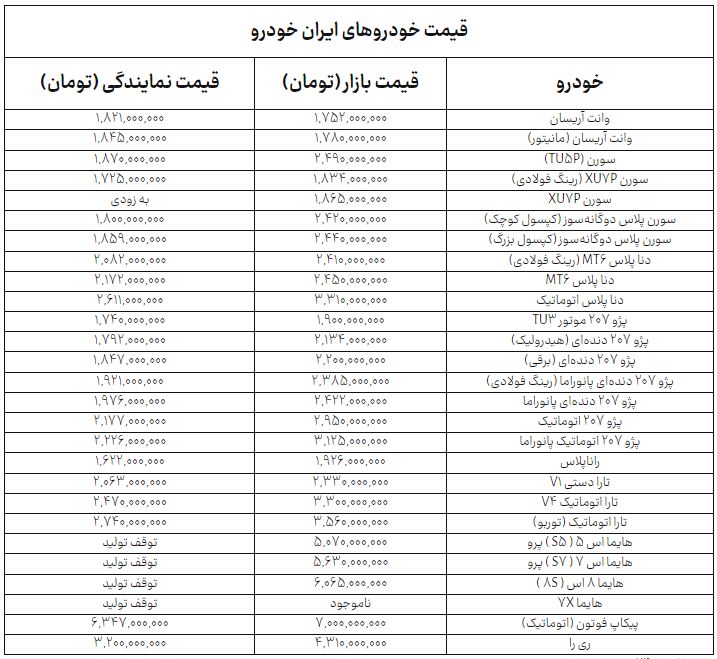 ندای لرستان