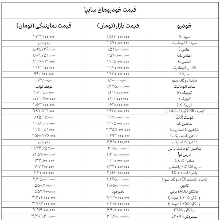 ندای لرستان