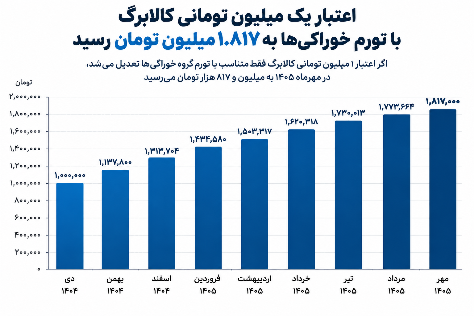 ندای لرستان