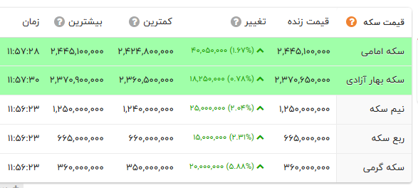 ندای لرستان
