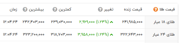 ندای لرستان
