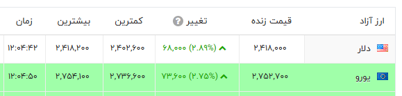 ندای لرستان