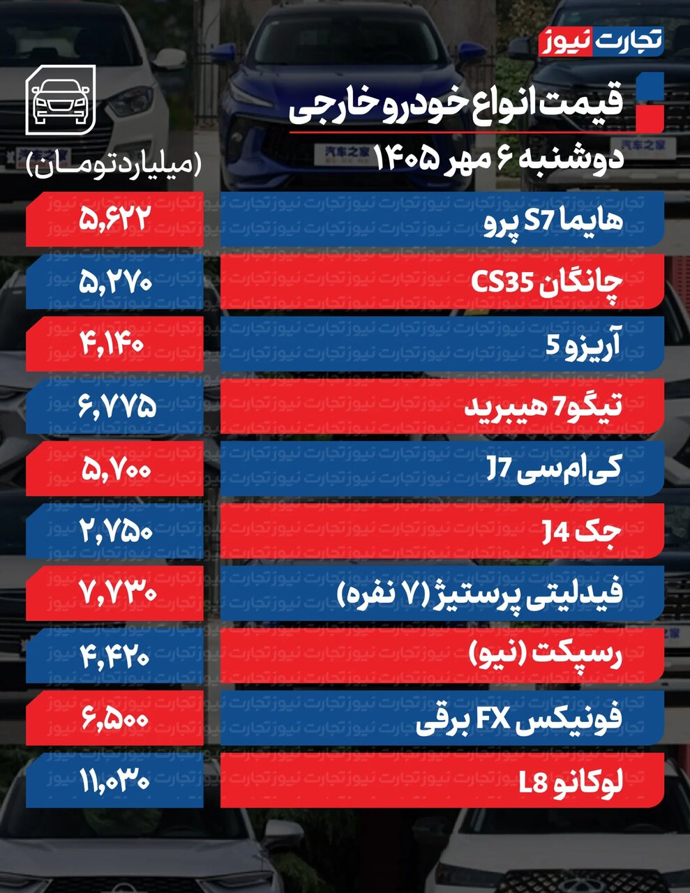 ندای لرستان