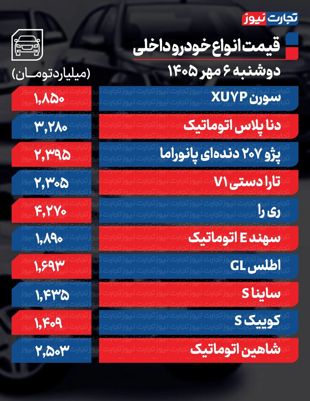 ندای لرستان