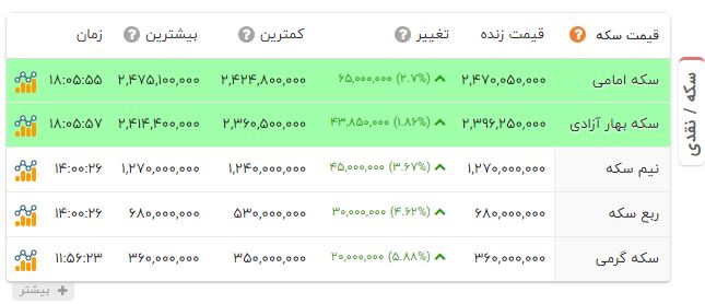 ندای لرستان