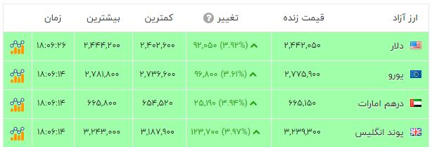 ندای لرستان