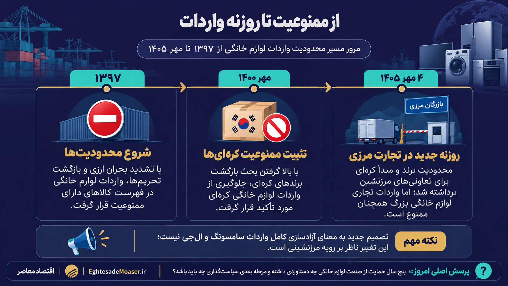 ندای لرستان