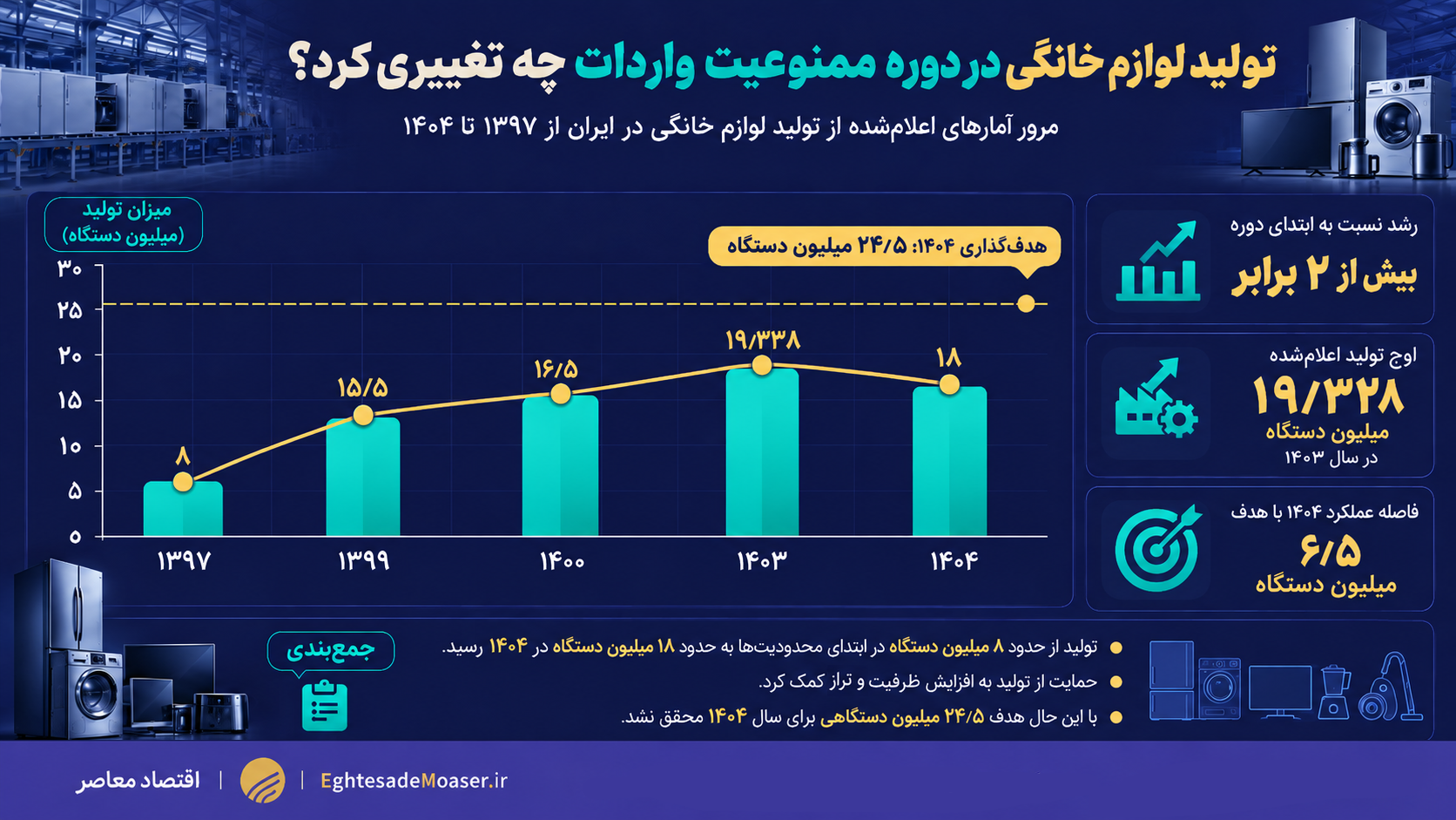 ندای لرستان