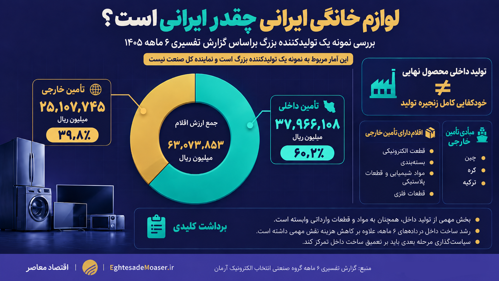 ندای لرستان
