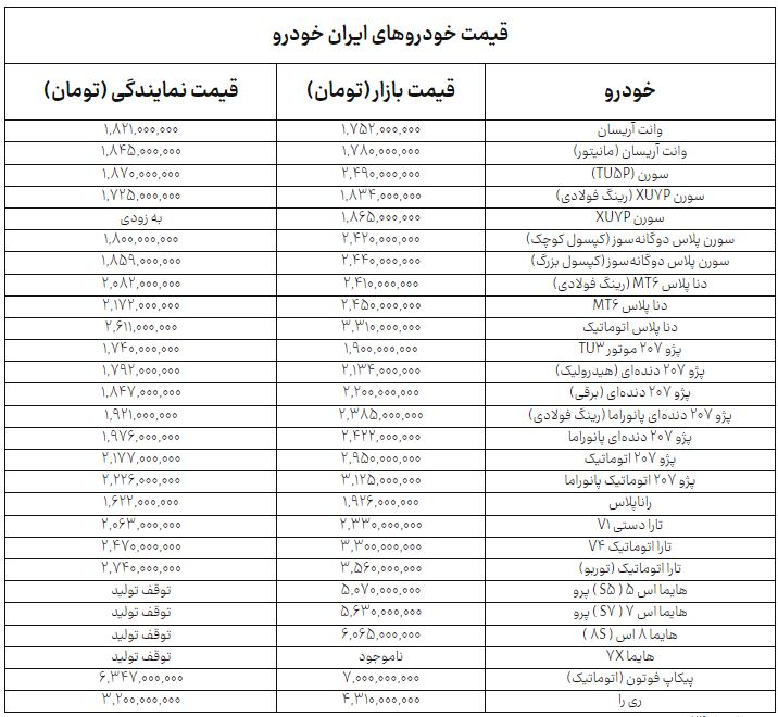 ندای لرستان