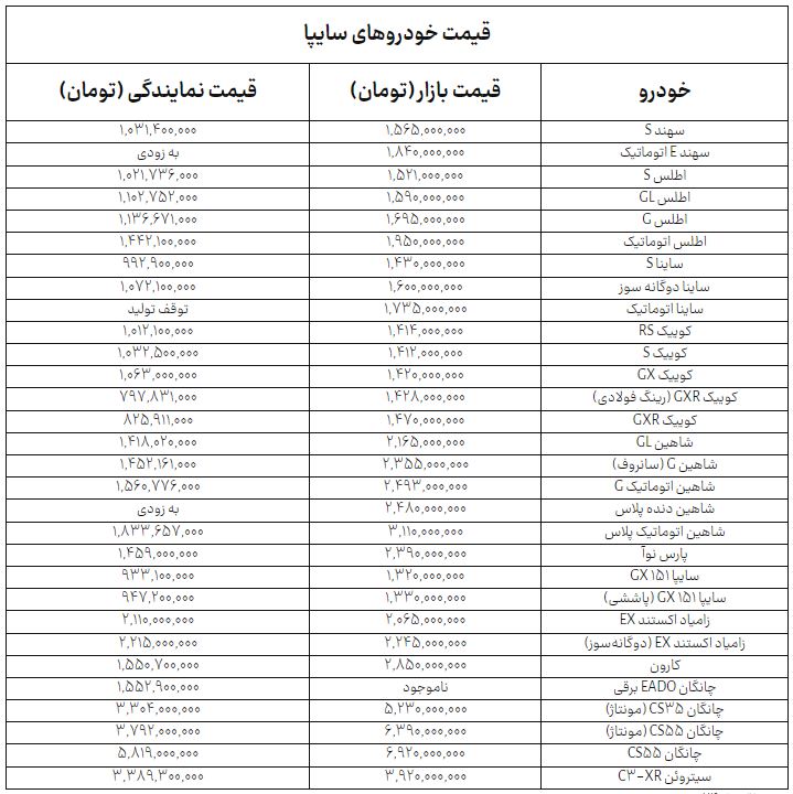 ندای لرستان