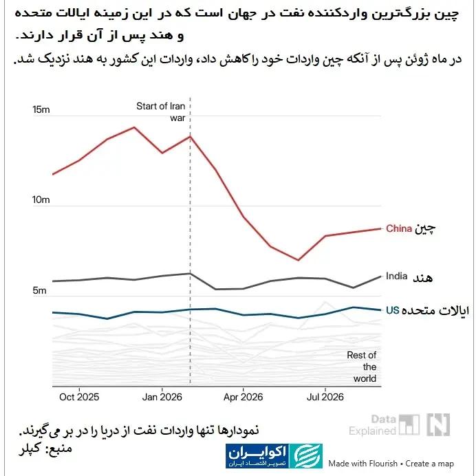 ندای لرستان