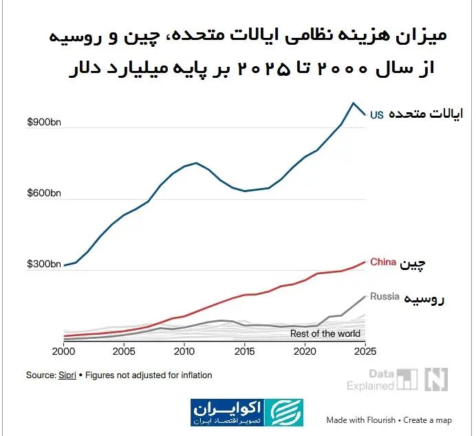 ندای لرستان