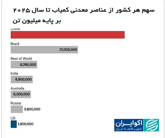 ندای لرستان