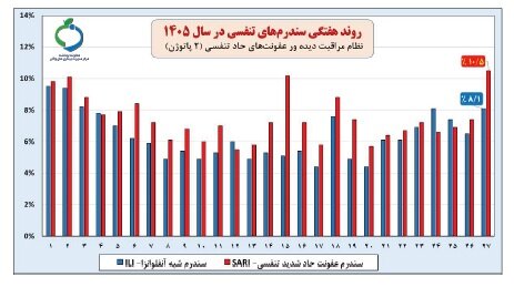 ندای لرستان