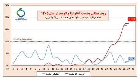 ندای لرستان